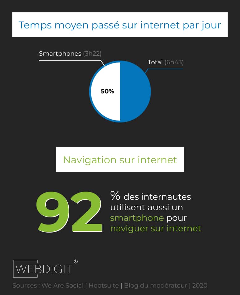 Le mobile est incontournable